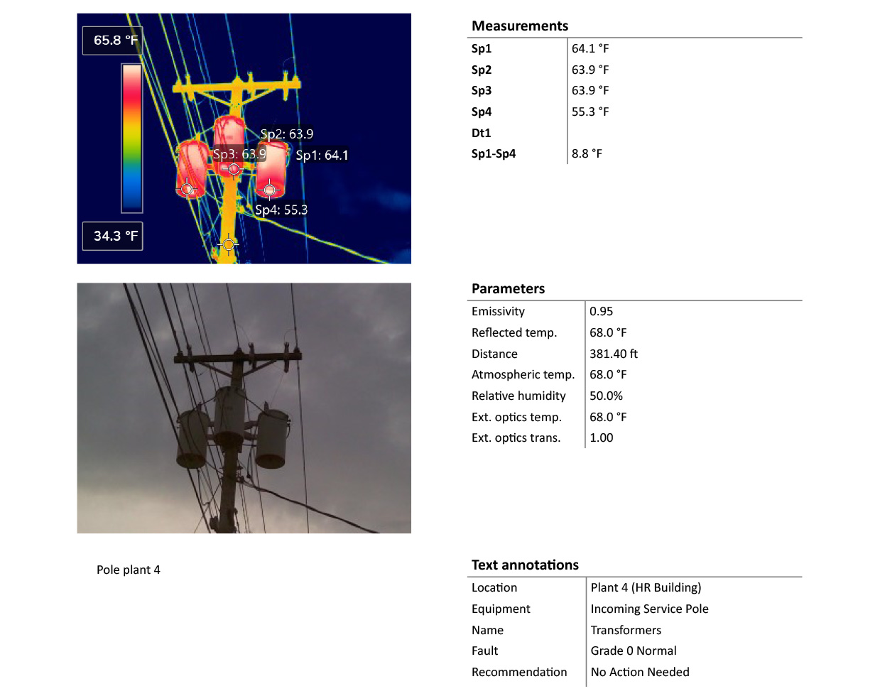 Electrical Pole Thermography